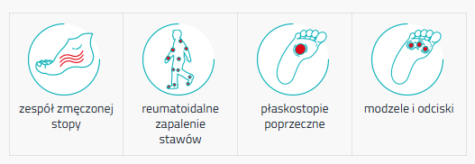 Mazbit iOrto Comfort