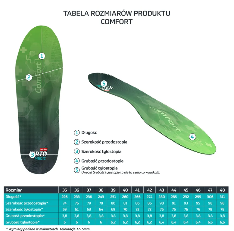 Wymiary wkładek iOrto Comfort
