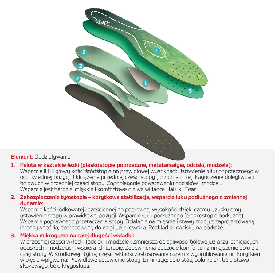 Mazbit iOrto Comfort