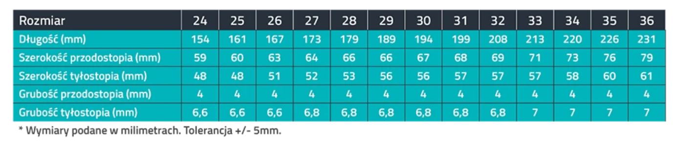 Mazbit iOrto Dynamic Support